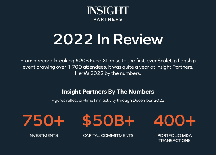 Insight Partners by the numbers 2022
