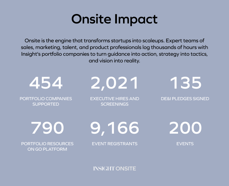 insight onsite impact numbers 2022
