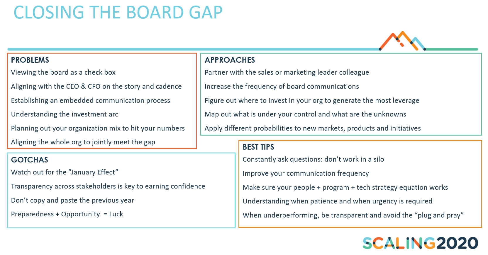close the board gap