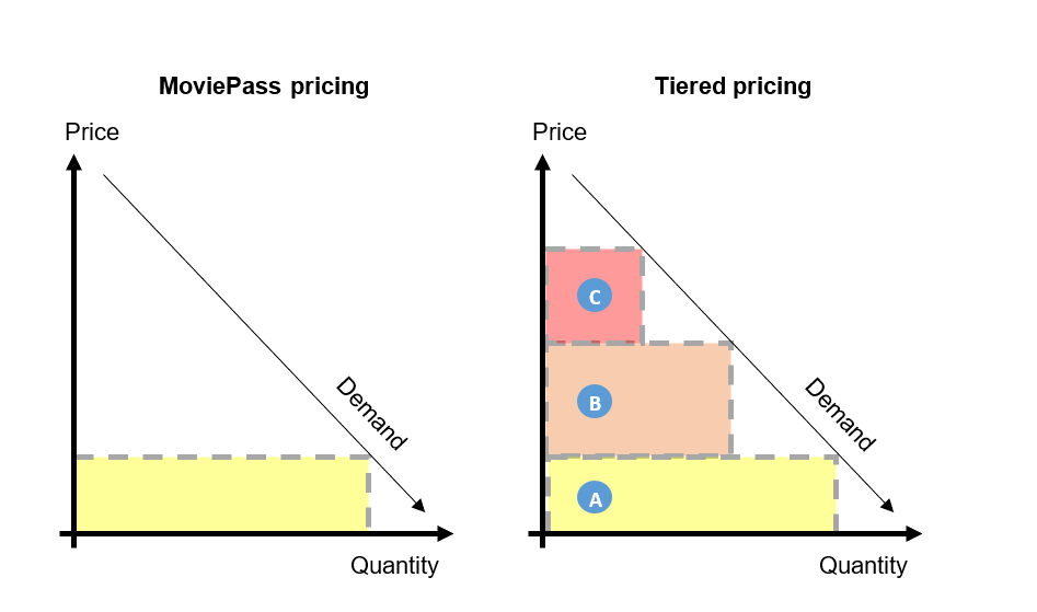 Quantity vs Quality