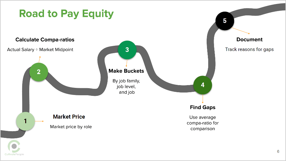 road to pay equity