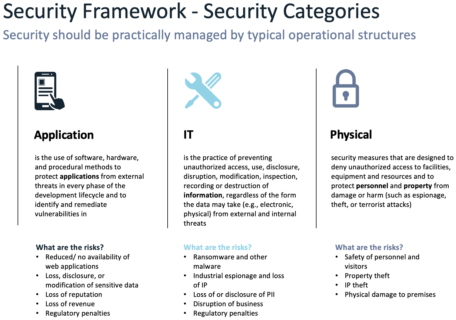 Security Categories