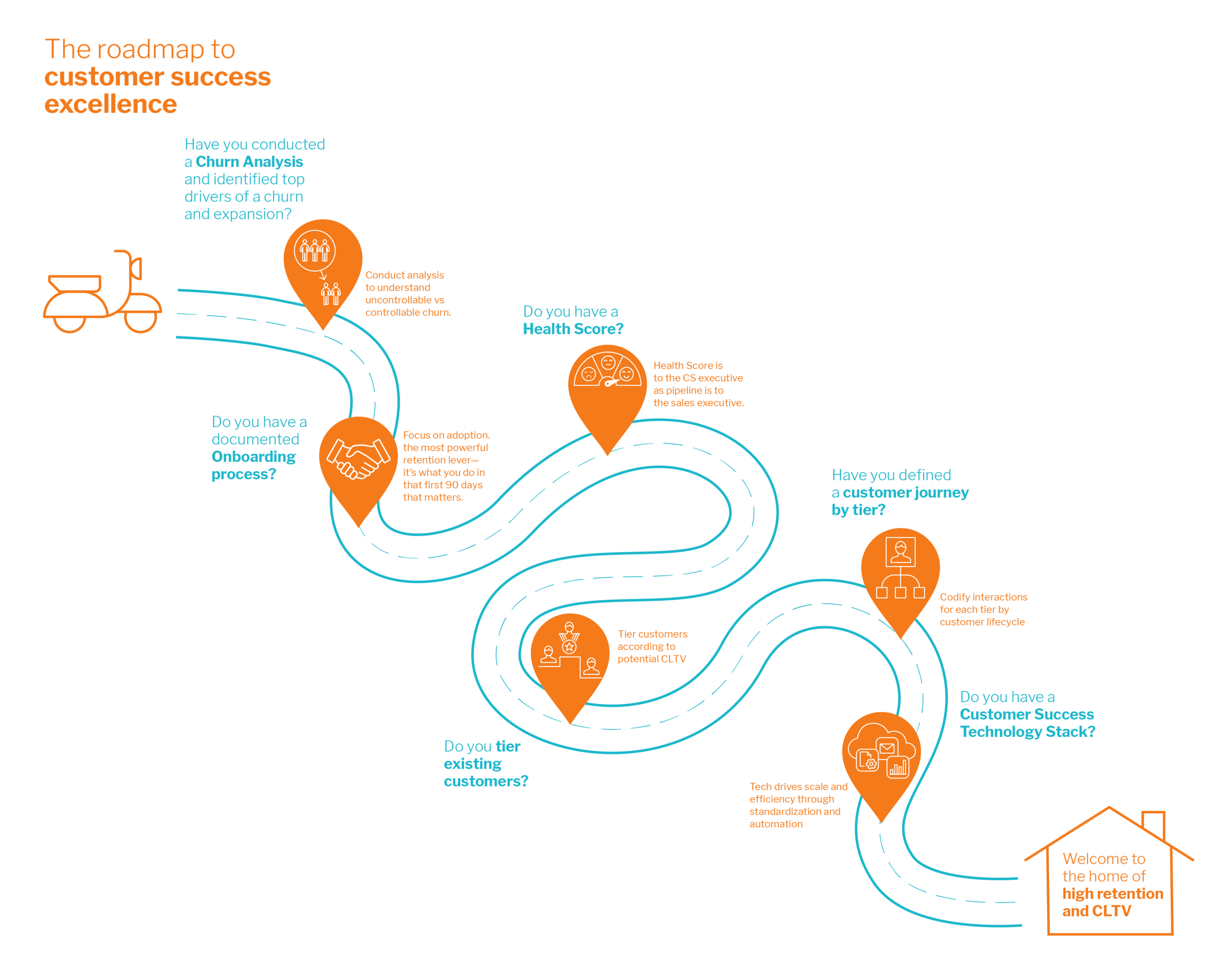 roadmap