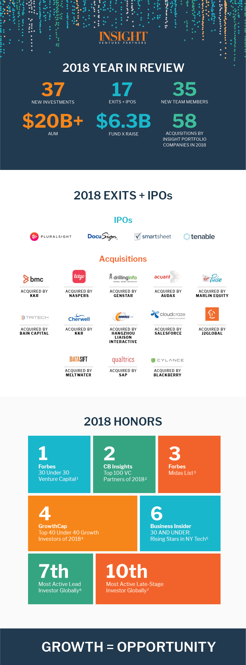 Year in 2018 graphic