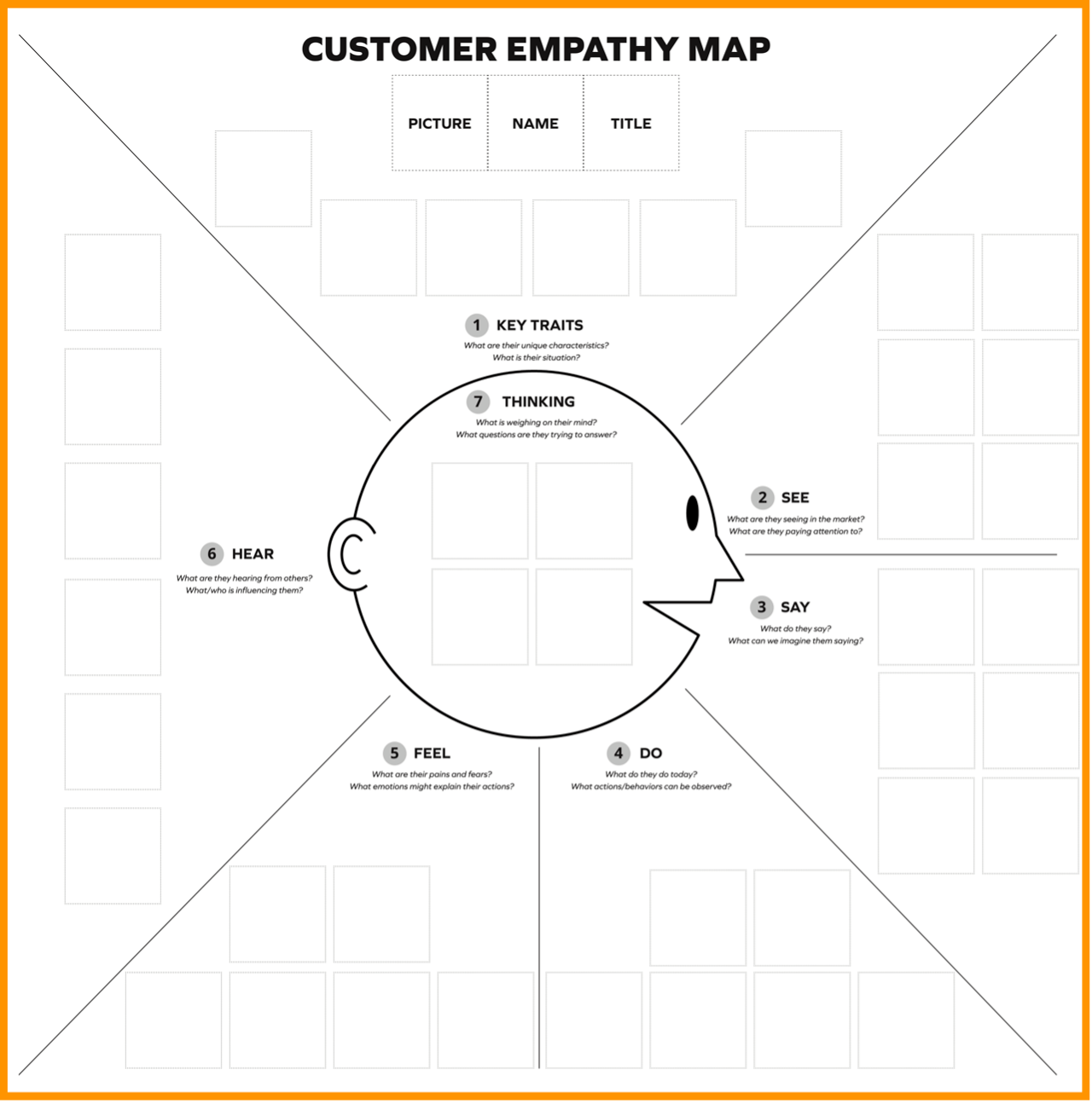 customer empathy map