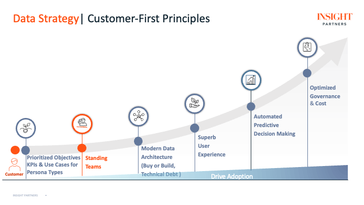 shows 7 criteria meant to drive customer adoption. 