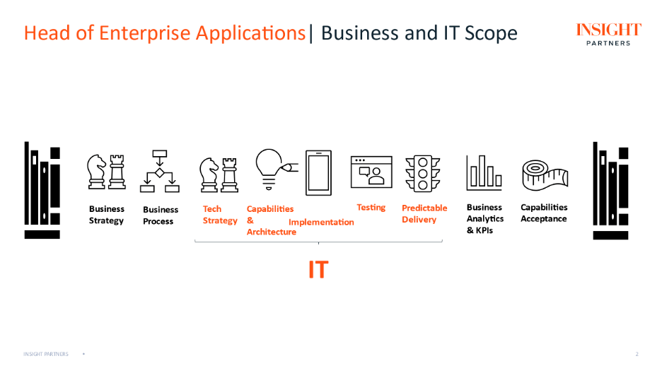 business and IT scope