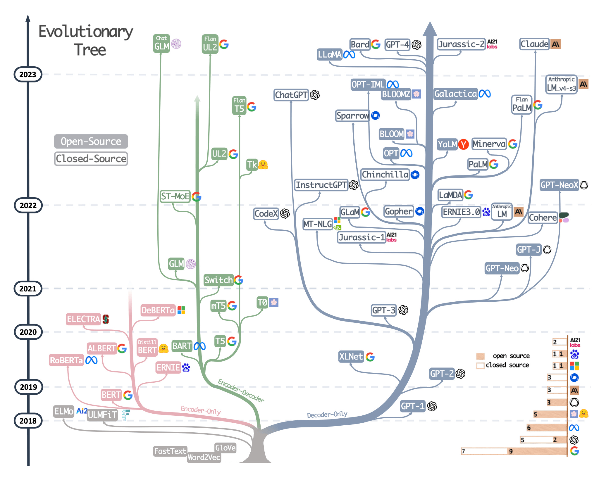 large language model (LLM) map visualization