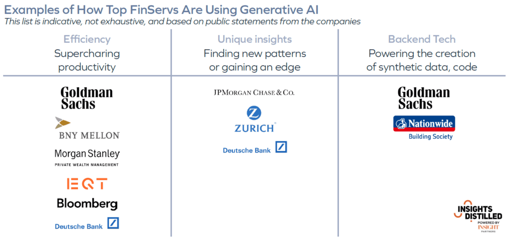 How top finservs are using generative AI for efficiency, unique insights, and backend technology.