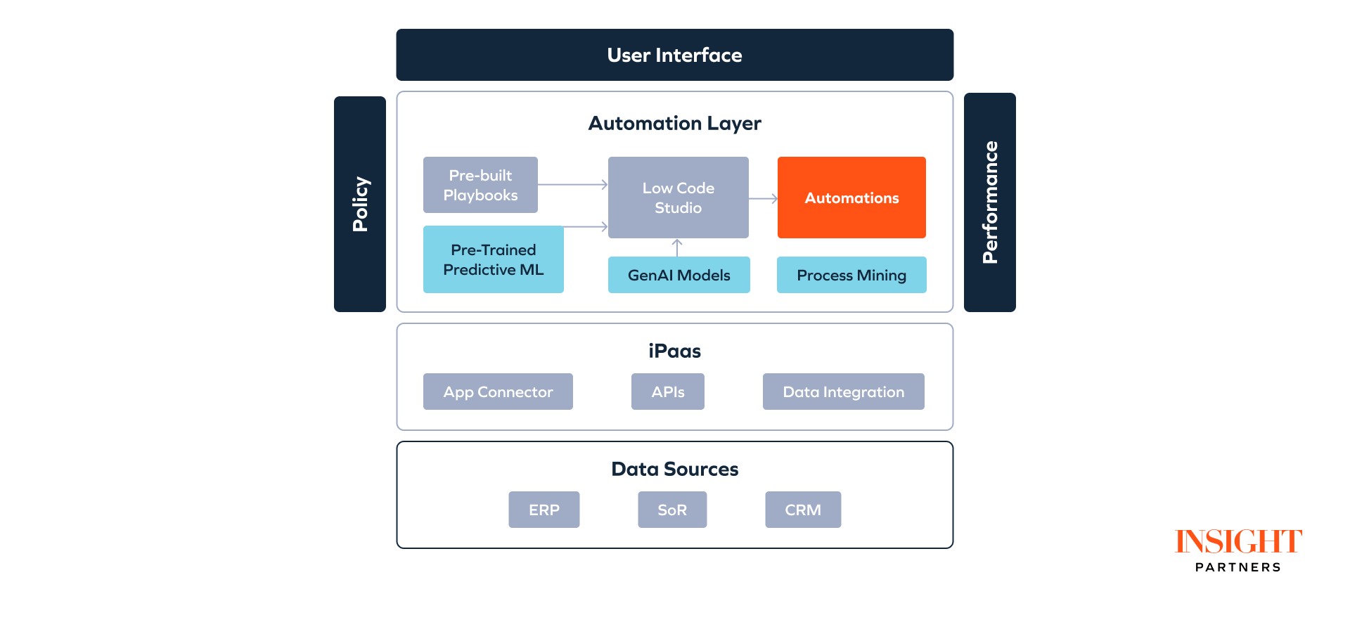 advanced agents AI automation