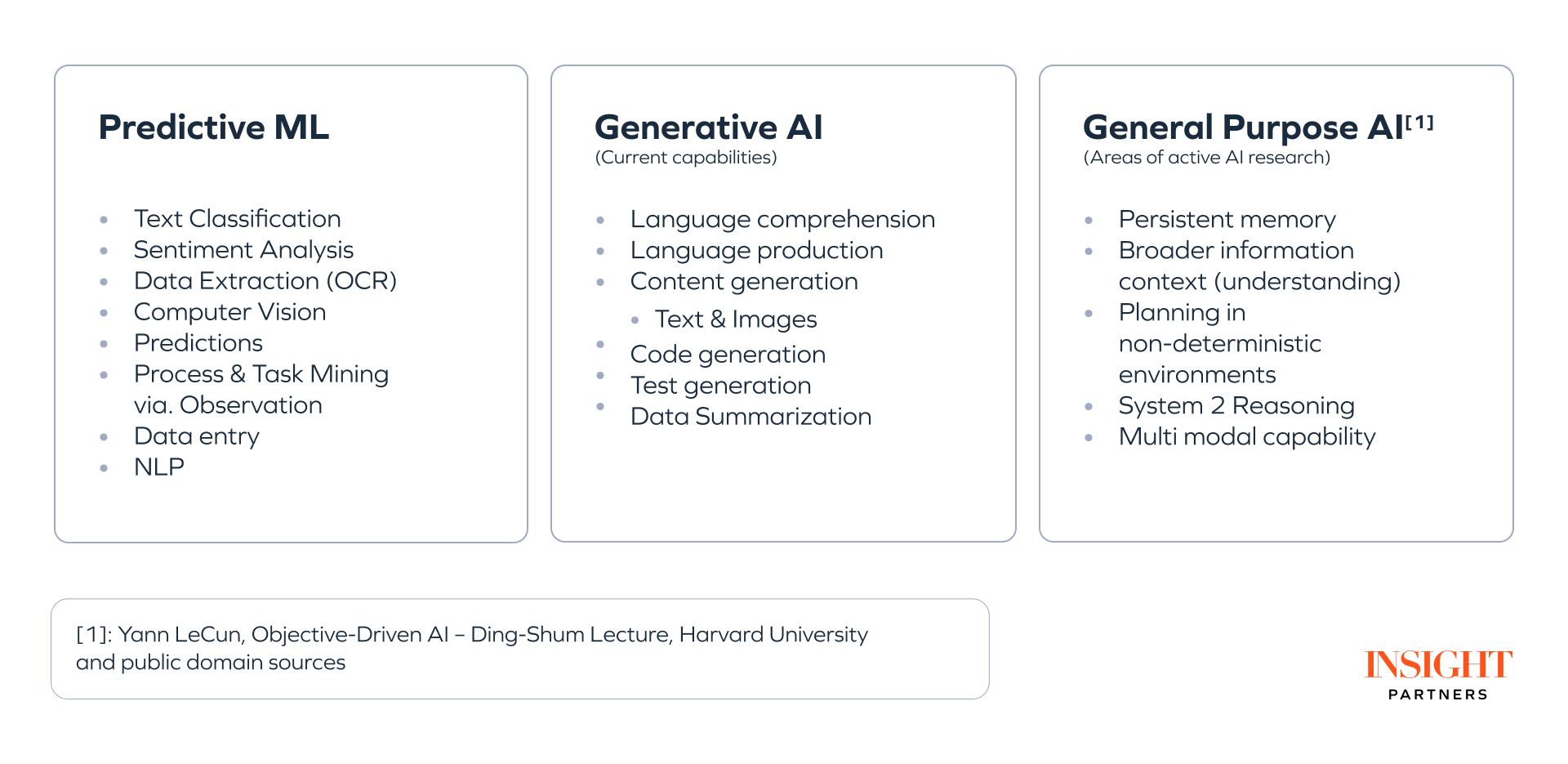 predictive AI, generative AI, general purpose AI