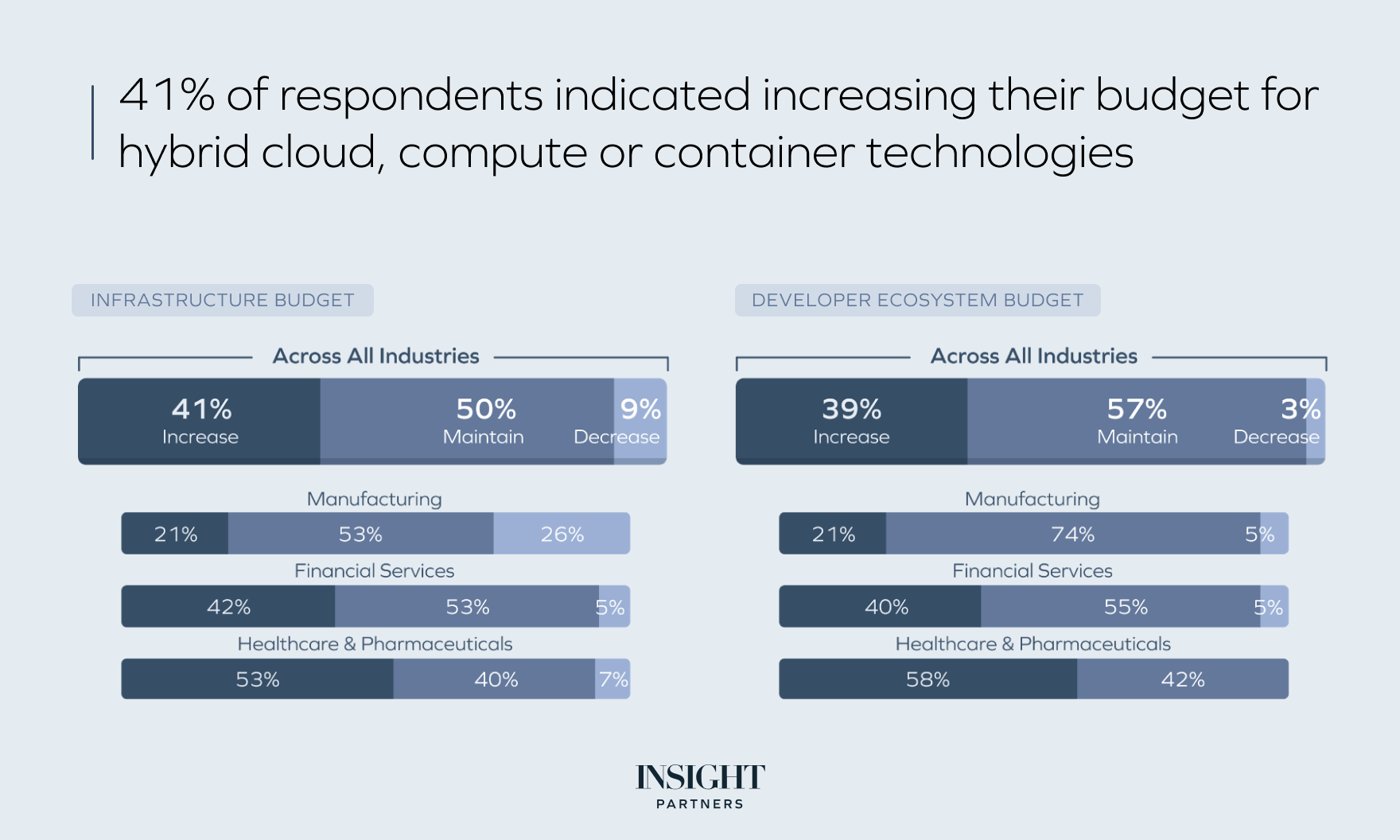 What founders can learn from the 2024 State of Enterprise Tech Report ...