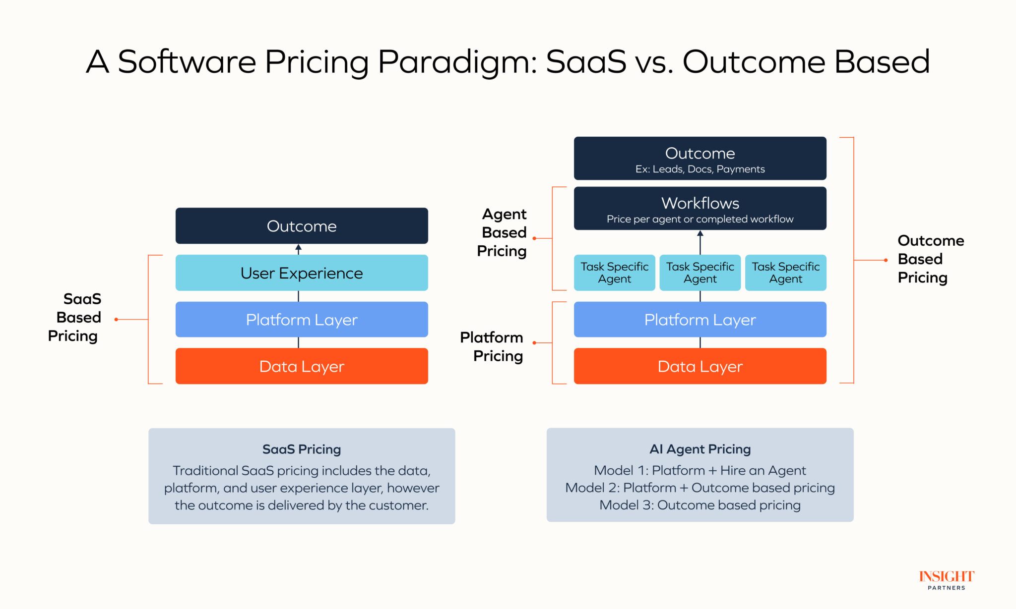 The state of the AI Agents ecosystem: The tech, use cases, and ...