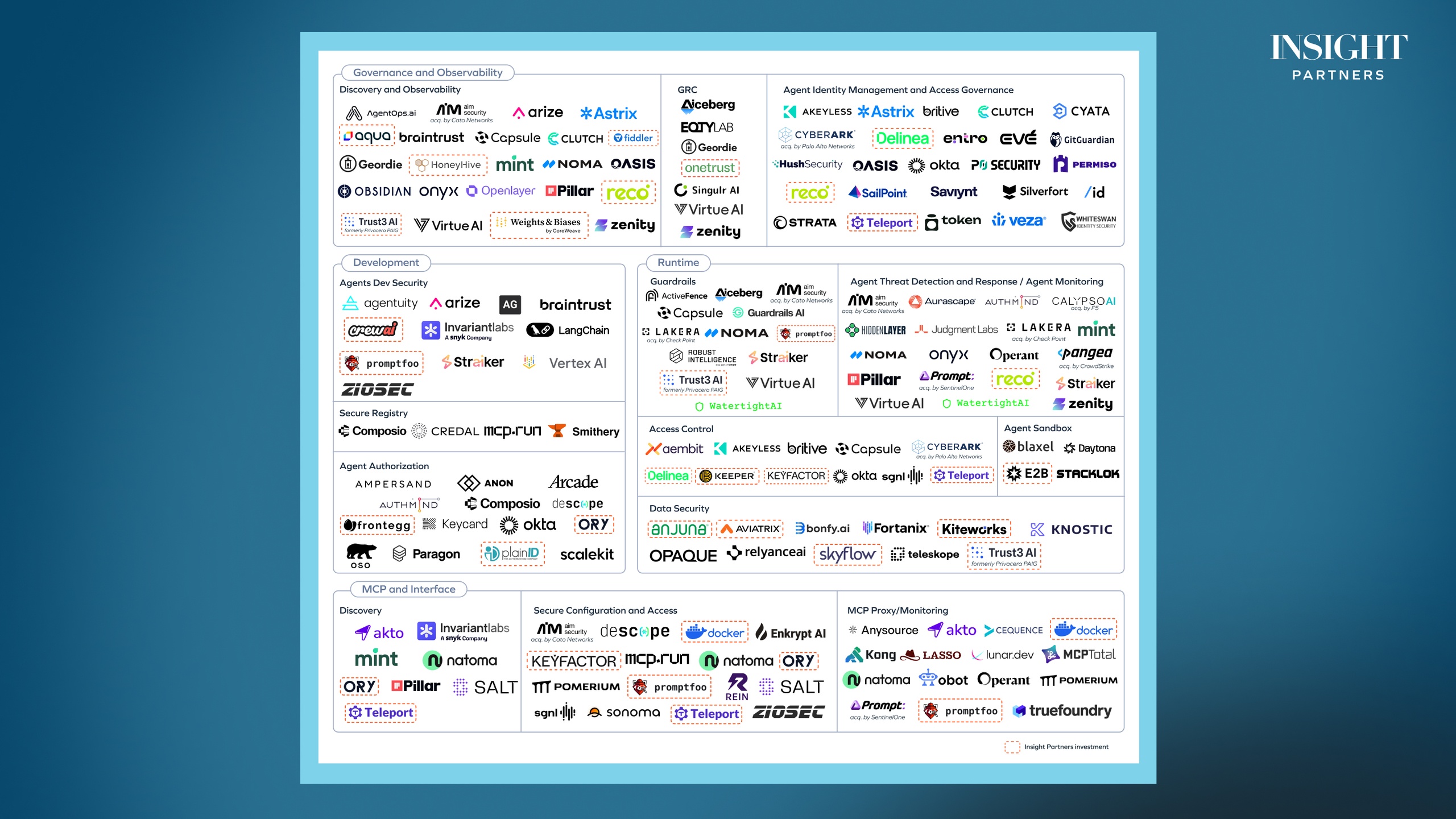 AI Agents Security Market Map