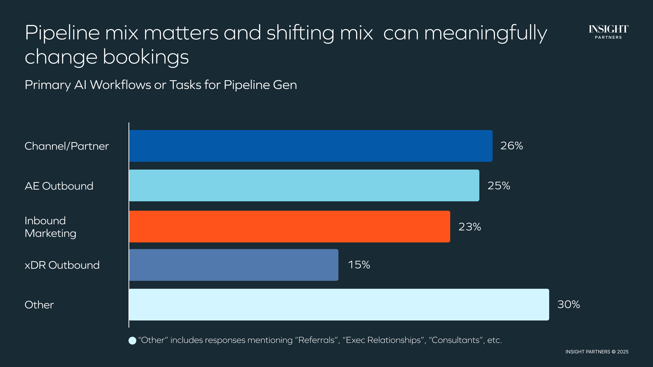 Pipeline generation 2026