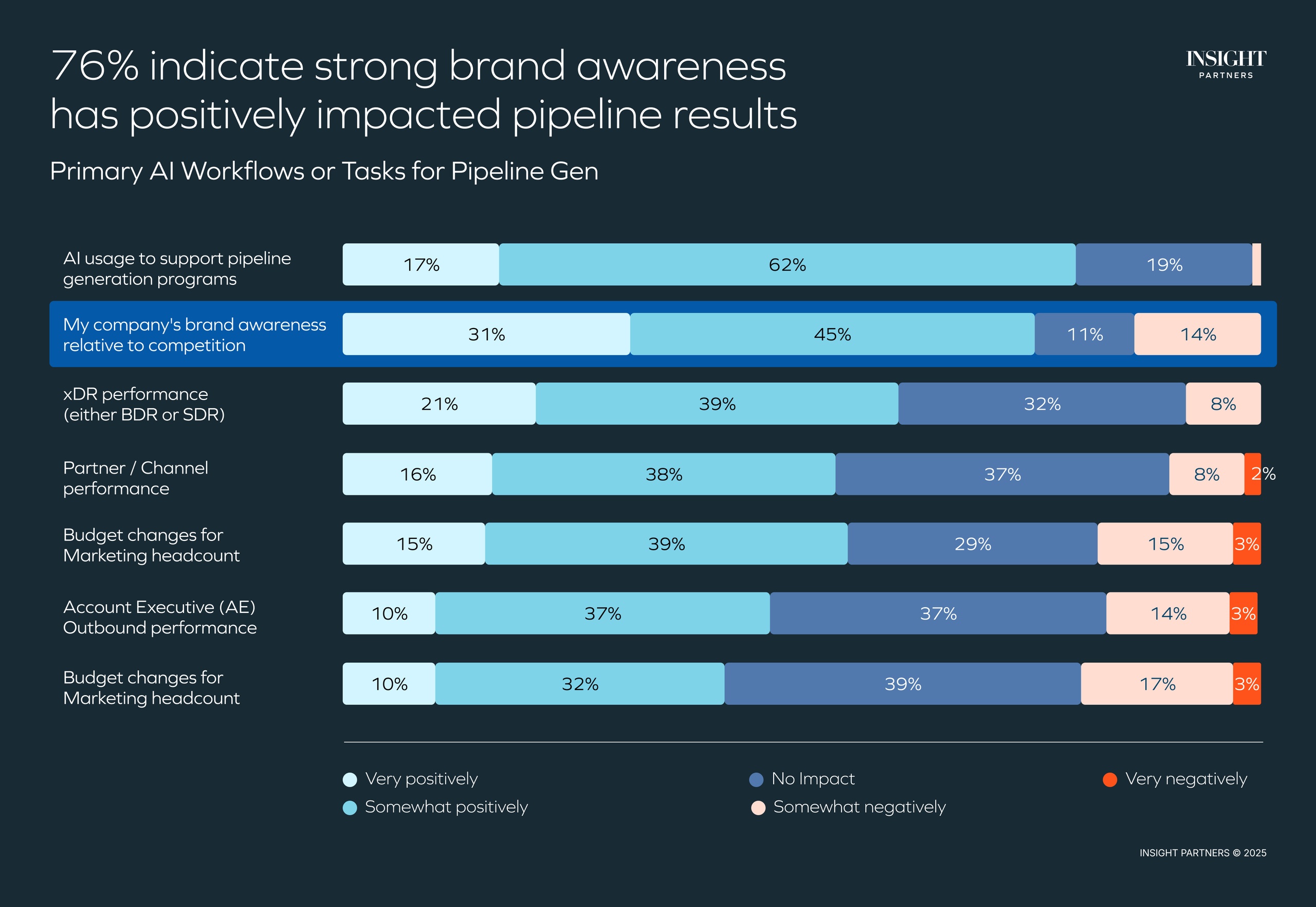brand awareness in 2026