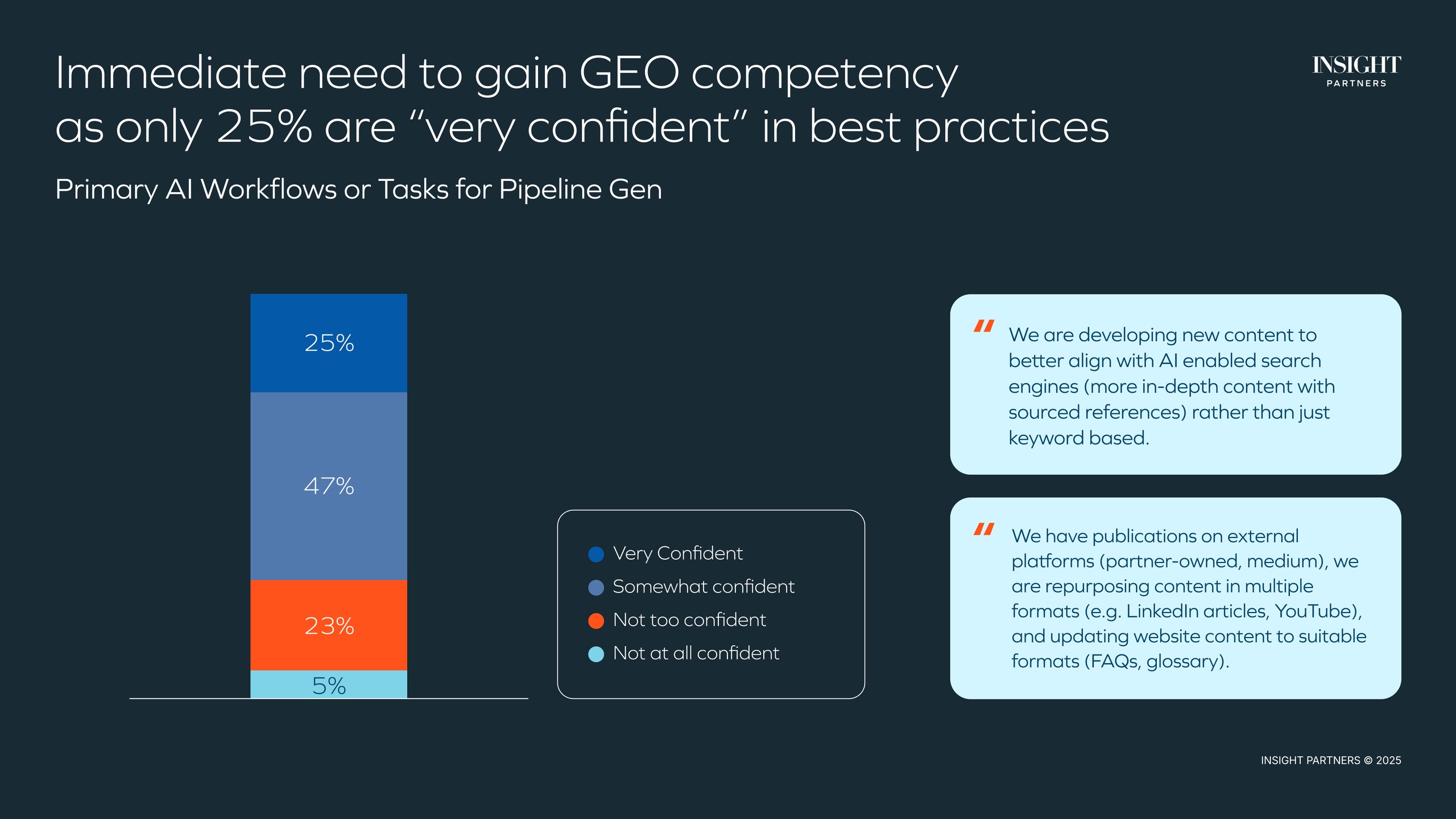 Generative search tactics