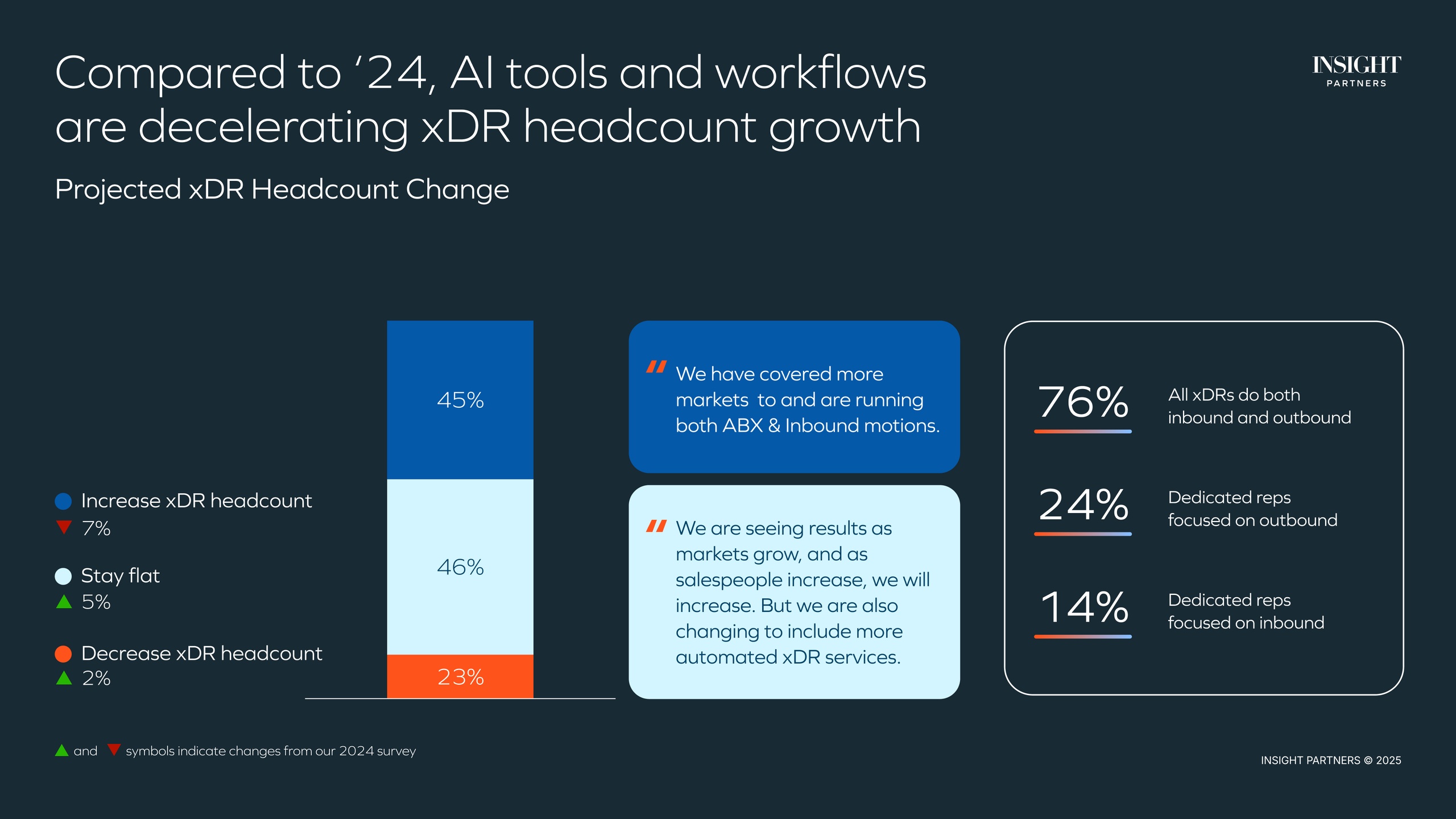 outbound pipeline generation 2026