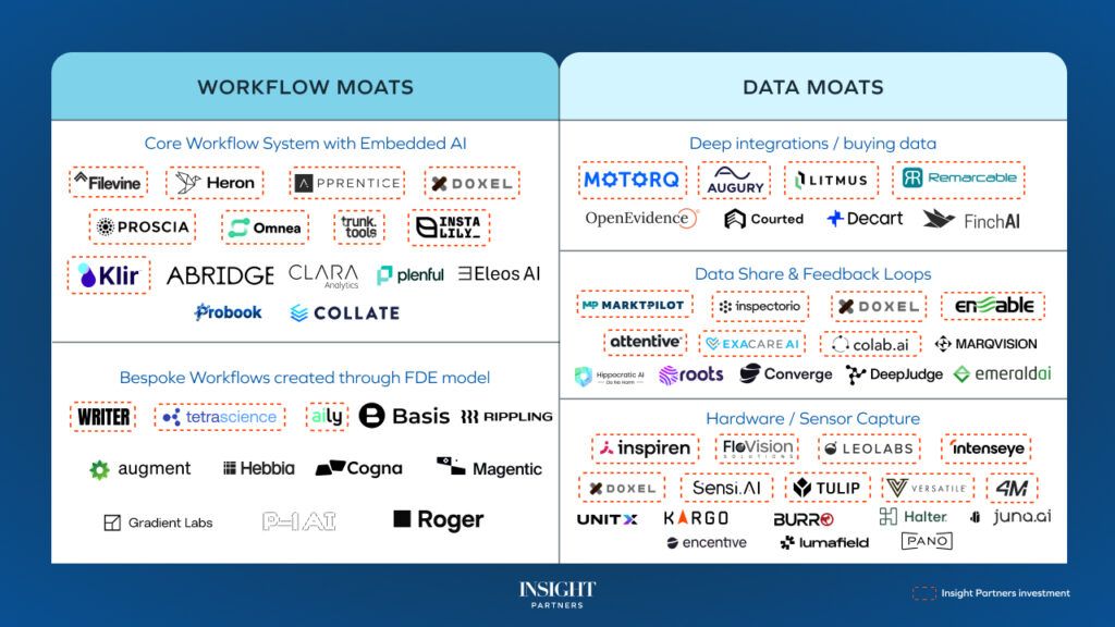 Building a moat in the age of AI | Insight Partners