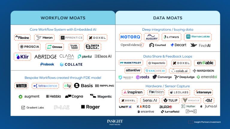 Building a moat in the age of AI | Insight Partners