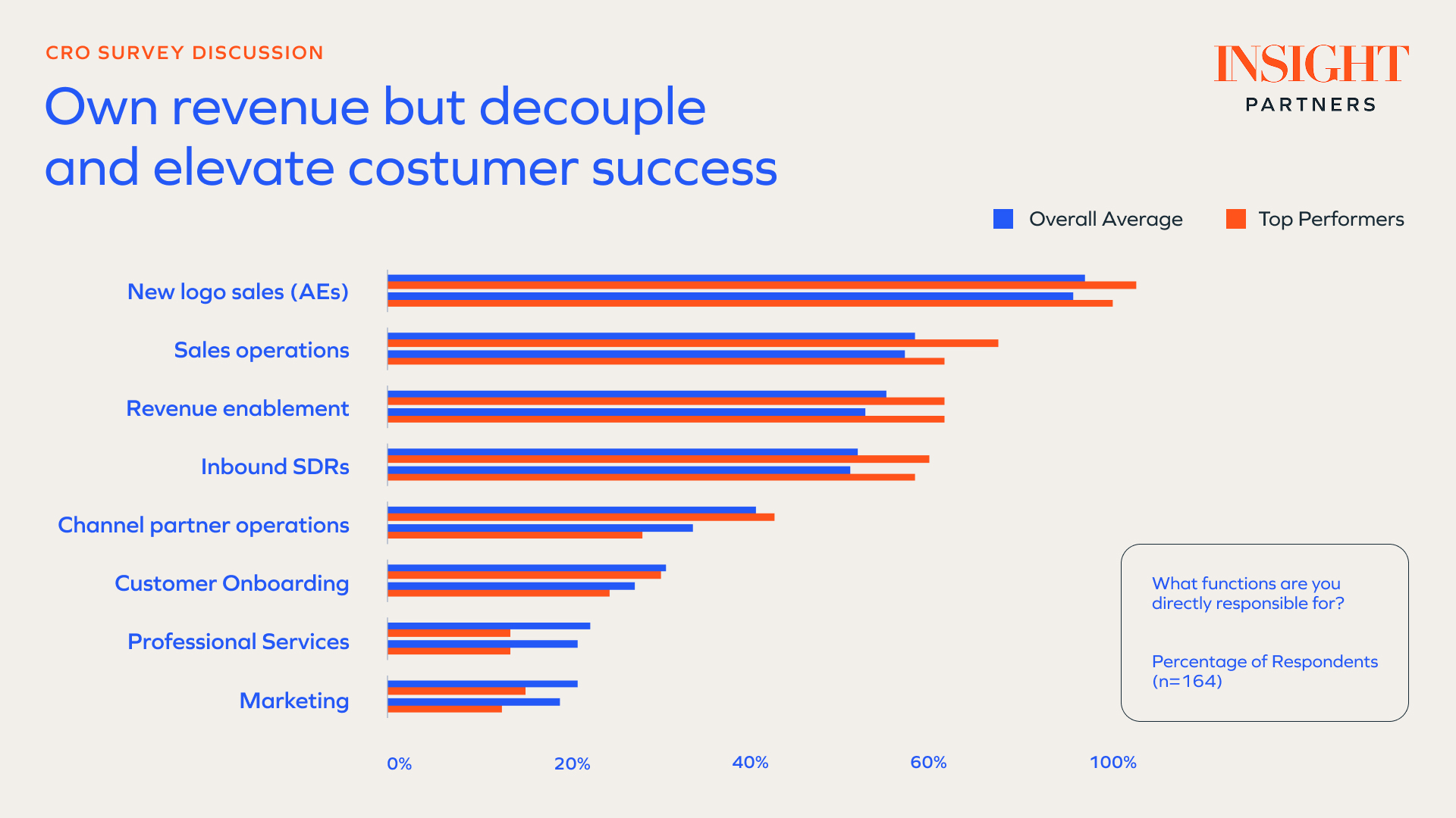 Own revenue but decouple and elevate customer success