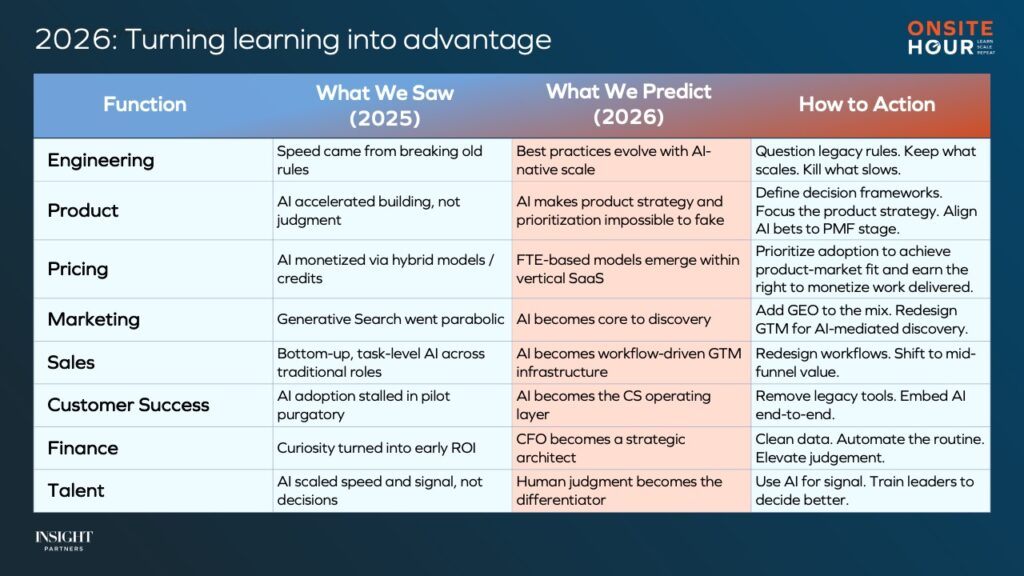 The patterns shaping AI adoption in 2026 | Insight Partners
