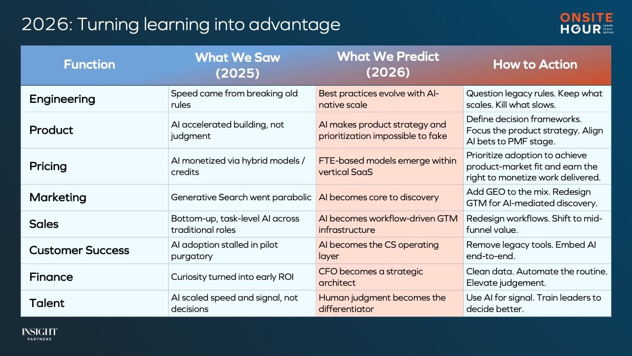 Onsite Hour_Jan 2026_Predicitions