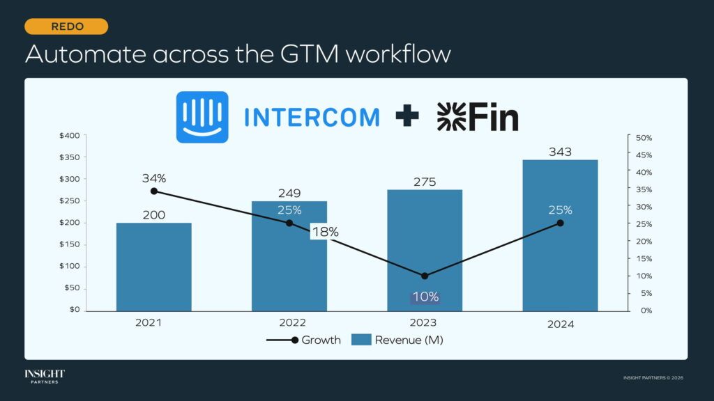 Intercom and Fin agent