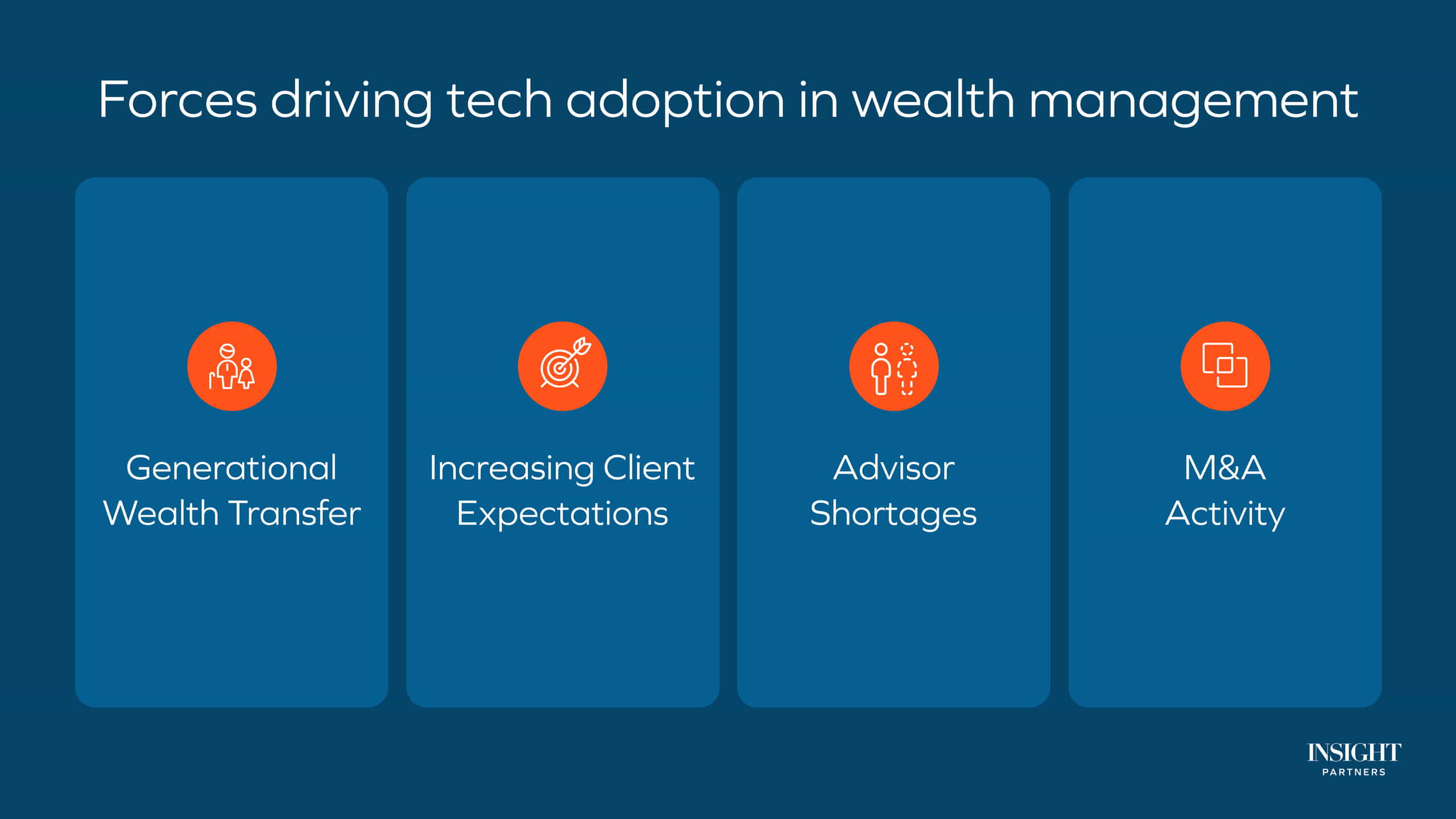 wealthtech and AI tailwinds