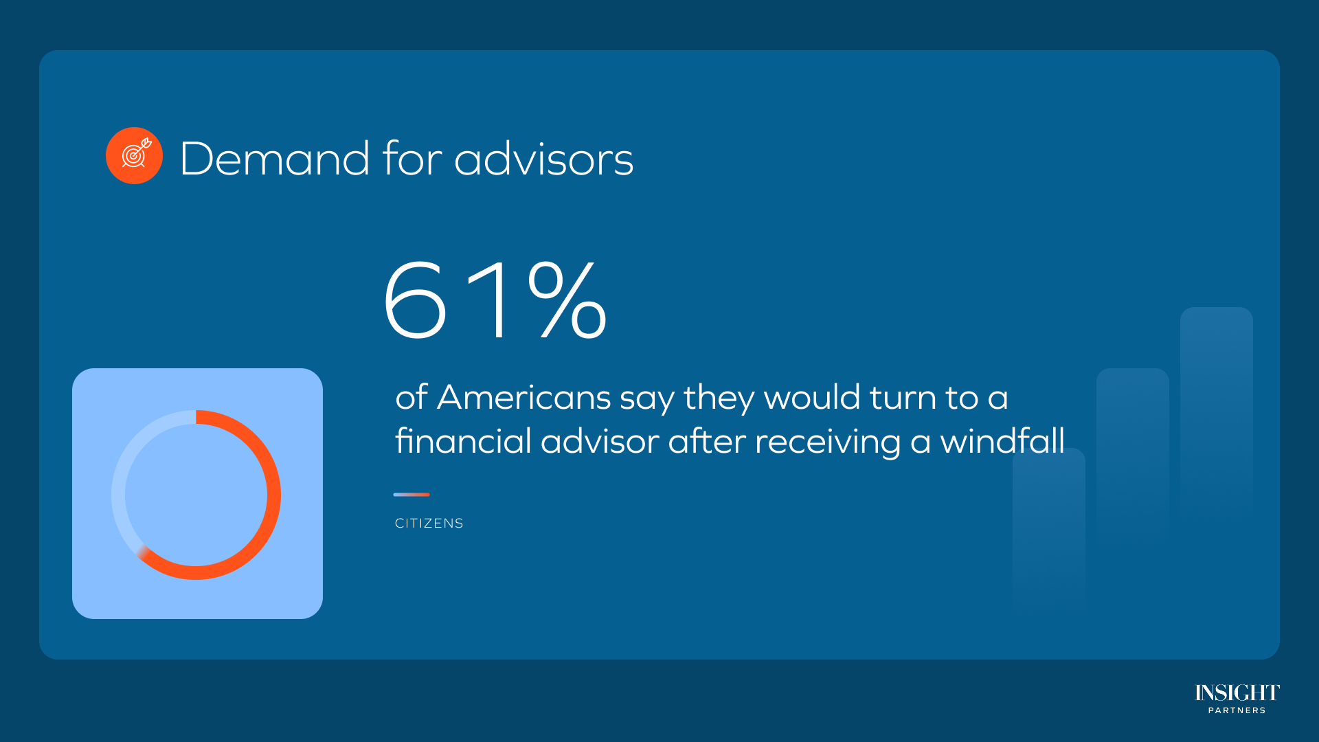 financial wealth advisors