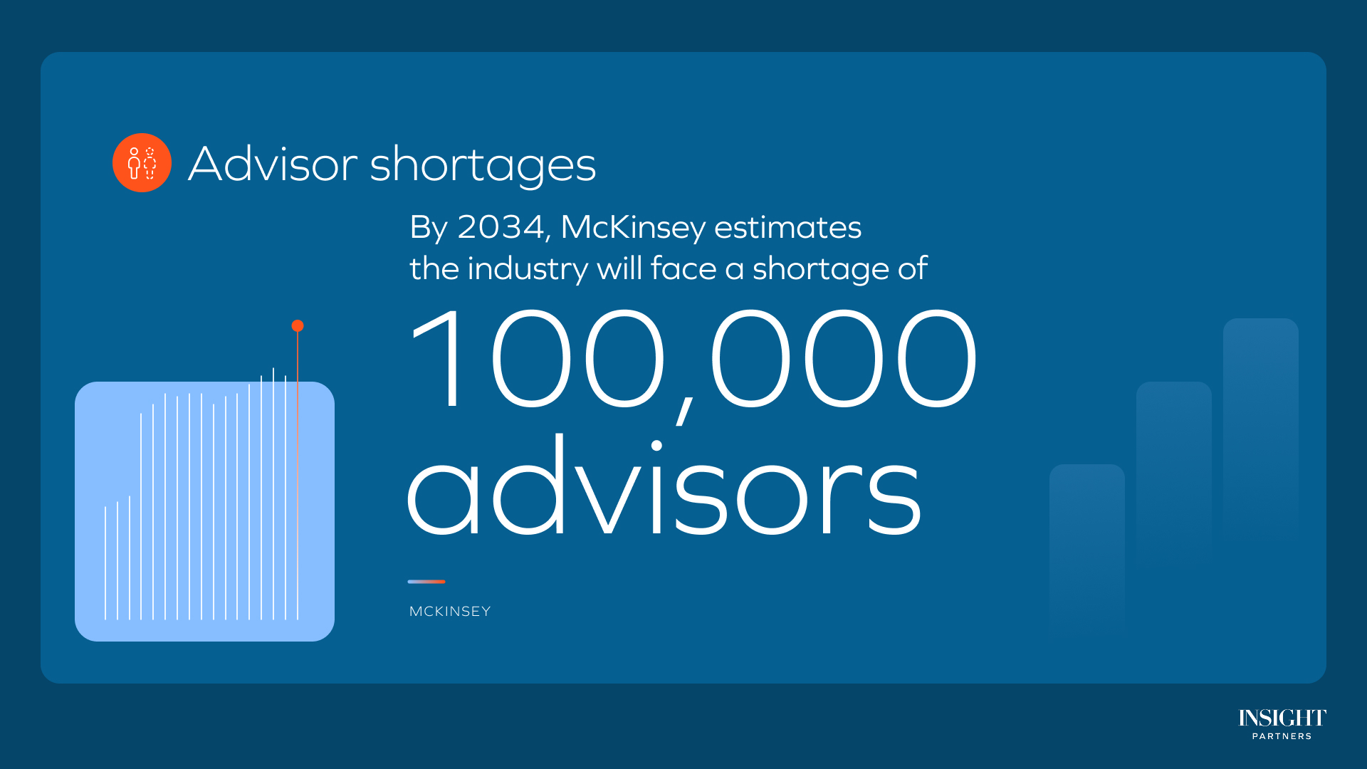 financial wealth advisors