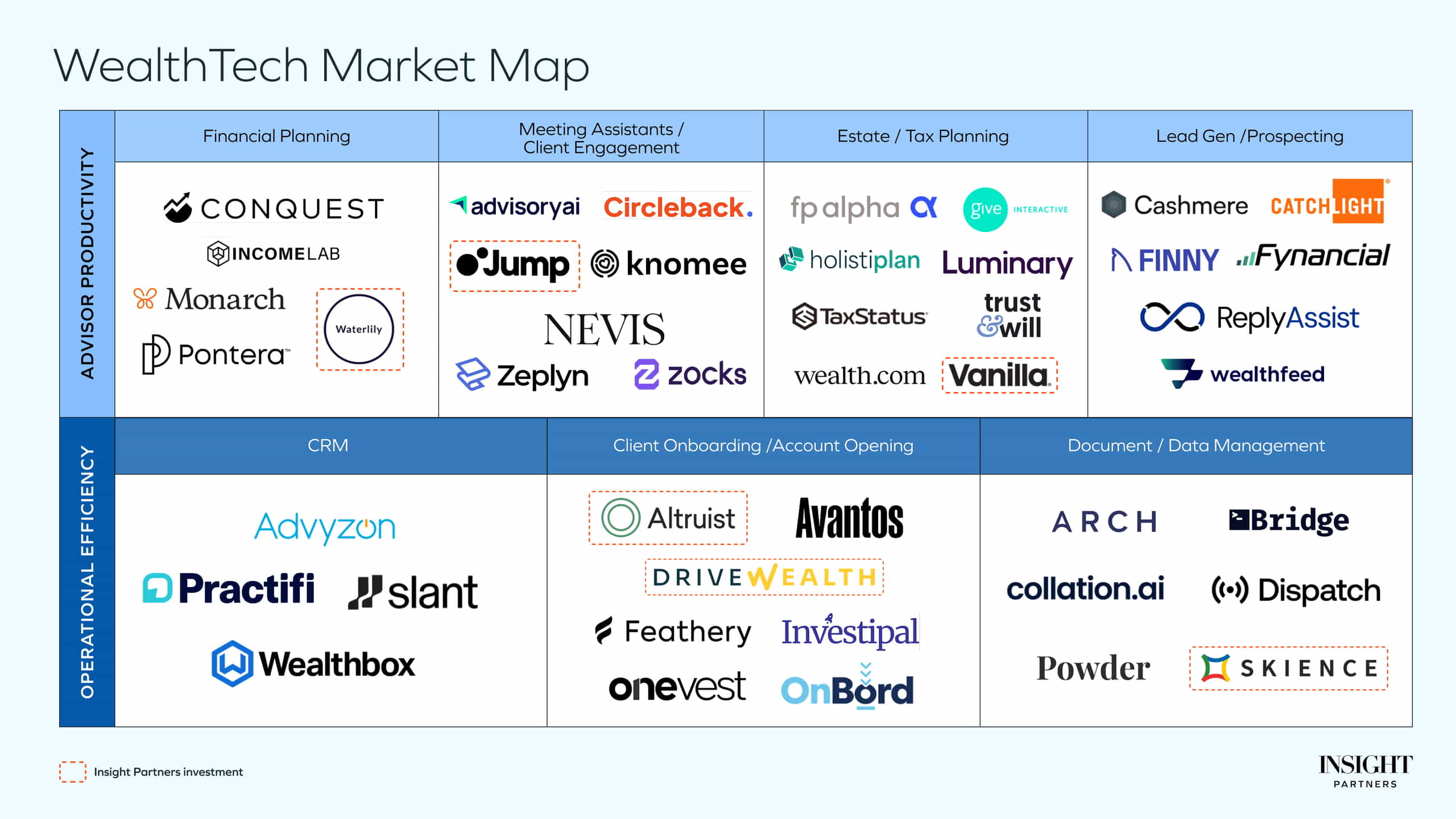 wealthtech market map