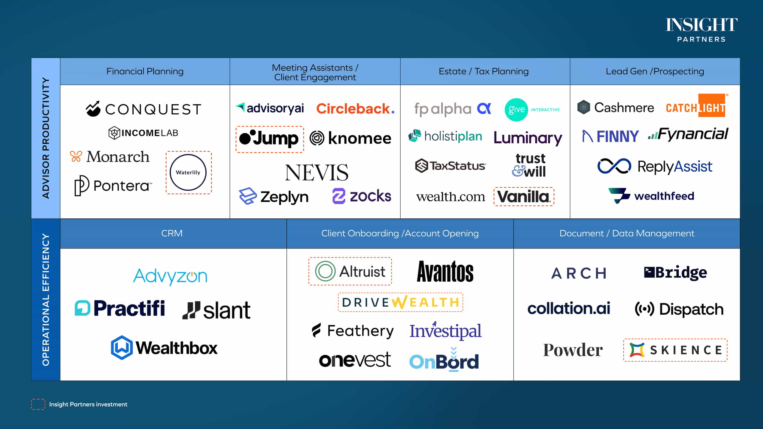 wealthtech market map