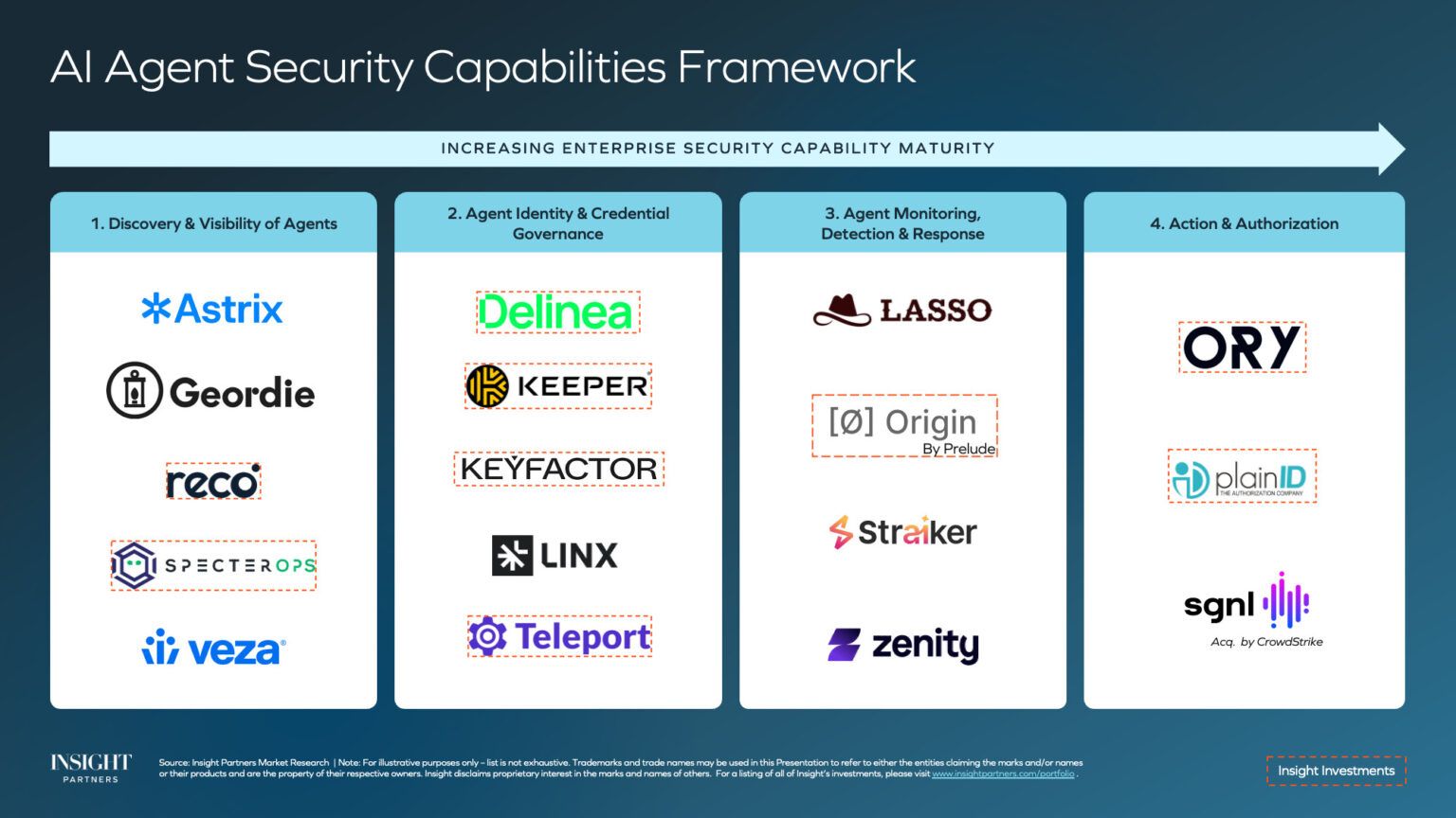 Identity and Access Management (IAM) in the age of AI Agents | Insight ...