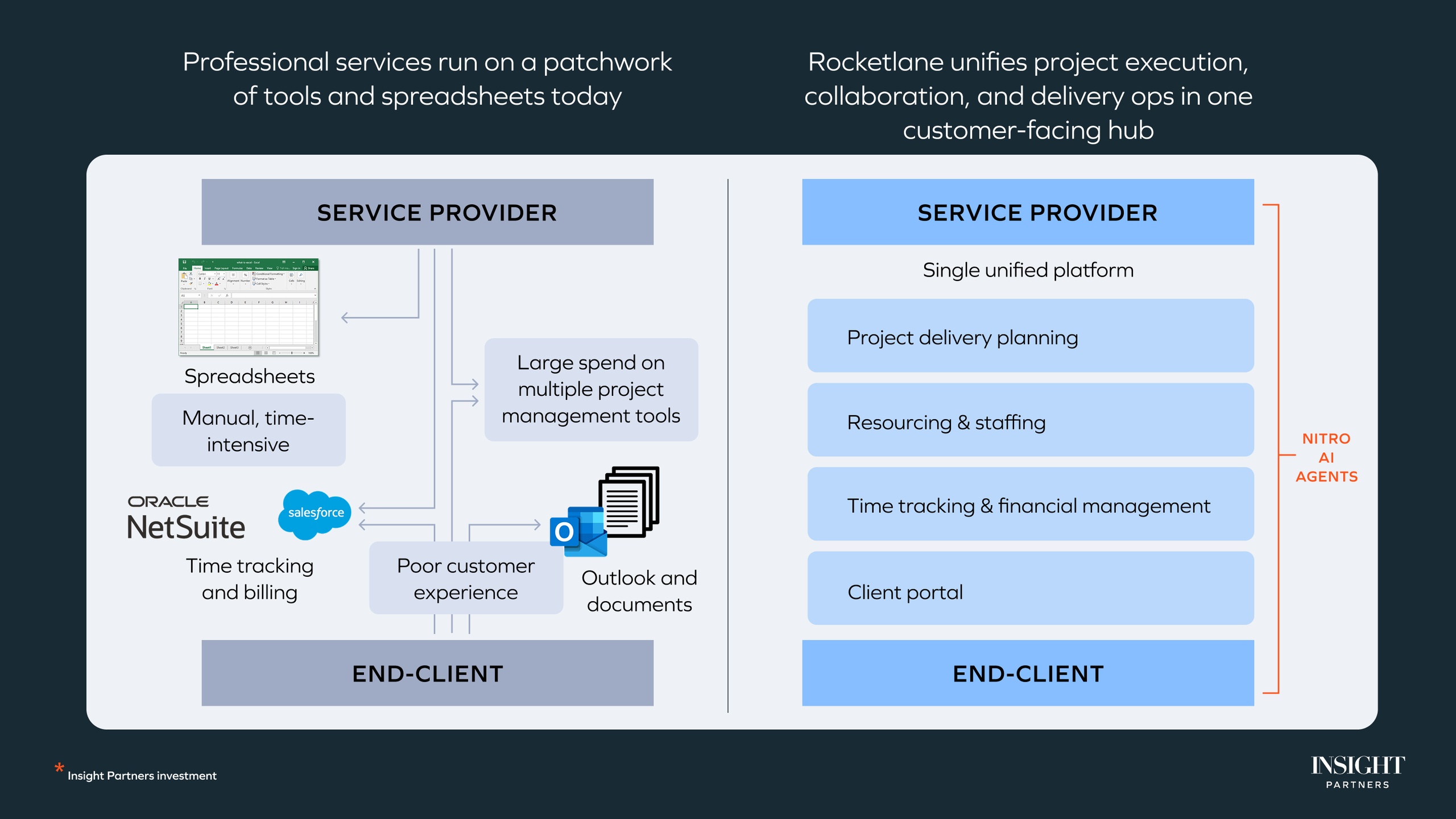SaaS agent protection