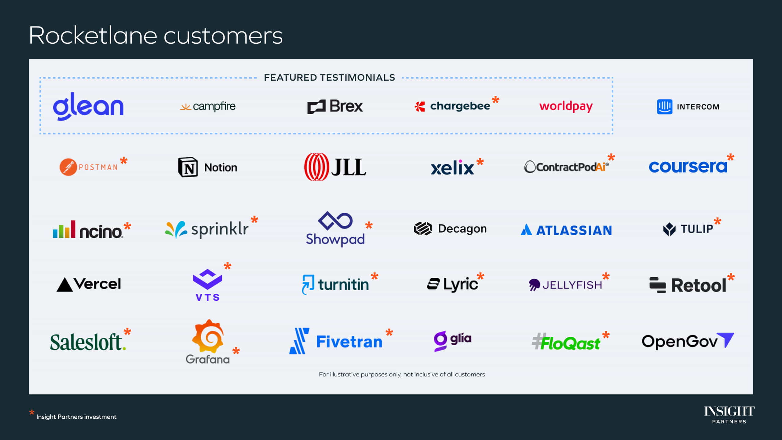 Rocketlane customers