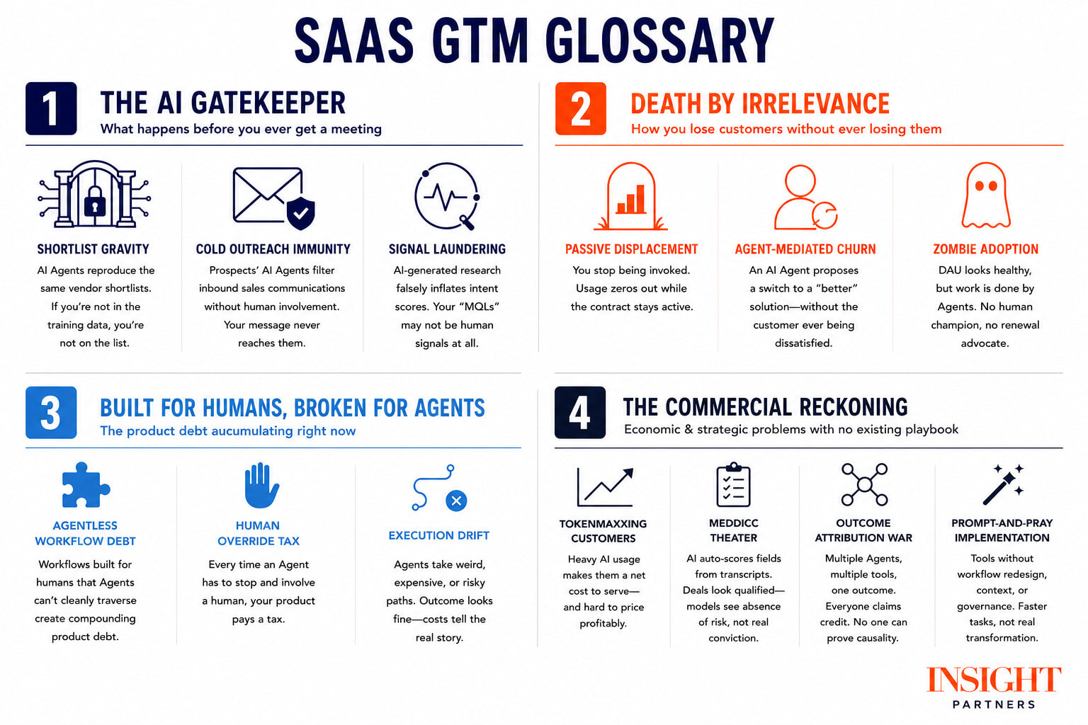 SaaS GTM glossary