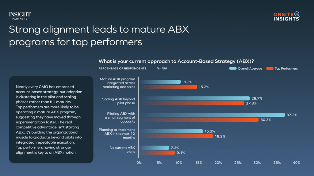 ABX GTM AI efforts