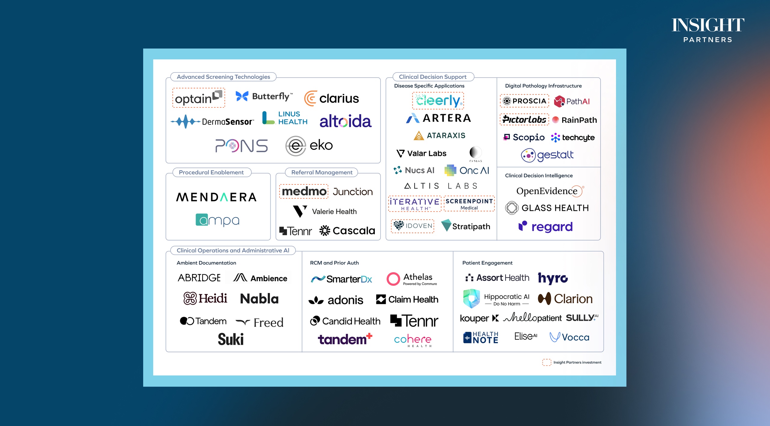 Primary Care Market Map-Blog Hero 1