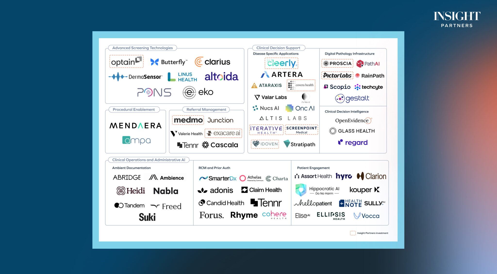 Ideas | Insight Partners