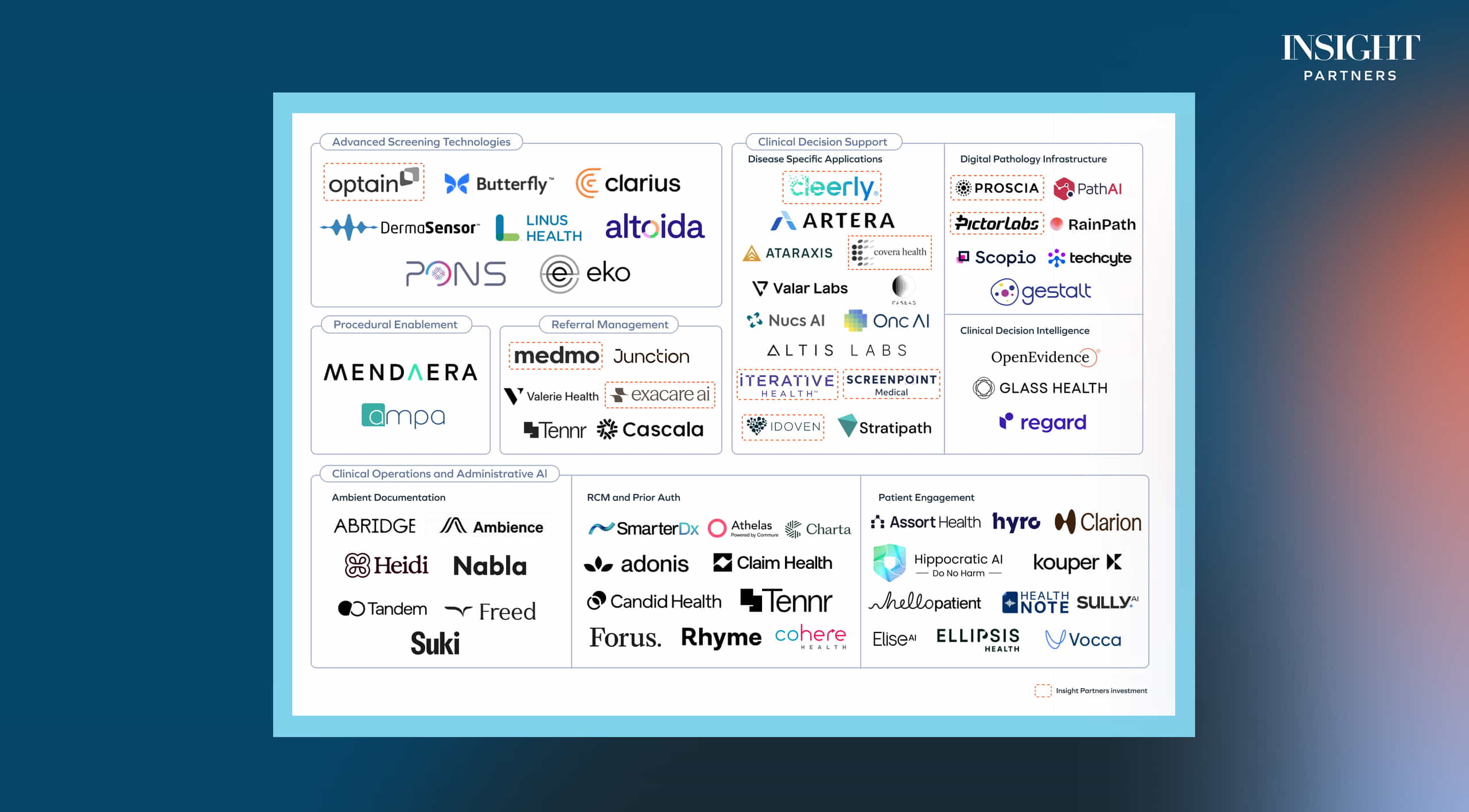 Primary Care Market Map