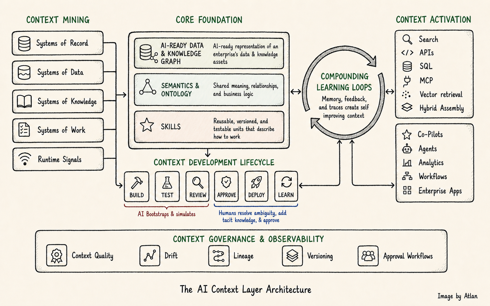 enterprise context layer